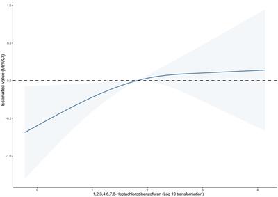 The association between polychlorinated dibenzo-p-dioxin exposure and cancer mortality in the general population: a cohort study